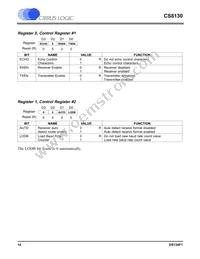 CS8130-CSZR Datasheet Page 14