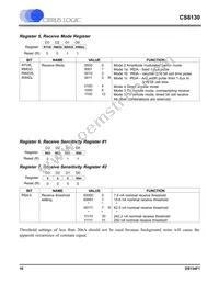 CS8130-CSZR Datasheet Page 16
