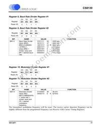 CS8130-CSZR Datasheet Page 17