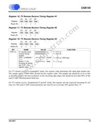 CS8130-CSZR Datasheet Page 19