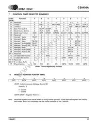 CS8405A-CZZ Datasheet Page 17