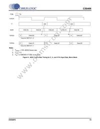 CS8406-DSZR Datasheet Page 15