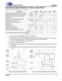 CS8420-DSZR Datasheet Page 9