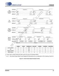 CS8420-DSZR Datasheet Page 21