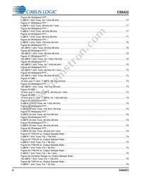 CS8422-CNZR Datasheet Page 6