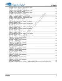 CS8422-CNZR Datasheet Page 7