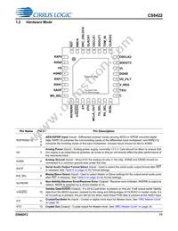 CS8422-CNZR Datasheet Page 11