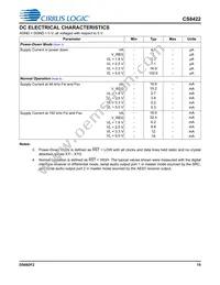 CS8422-CNZR Datasheet Page 15