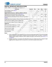 CS8422-CNZR Datasheet Page 16