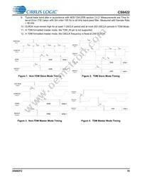 CS8422-CNZR Datasheet Page 19