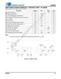 CS8422-CNZR Datasheet Page 21