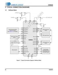 CS8422-CNZR Datasheet Page 22