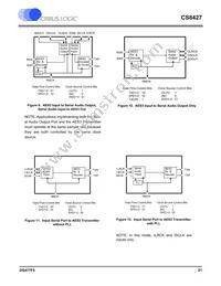 CS8427-DZZR Datasheet Page 21