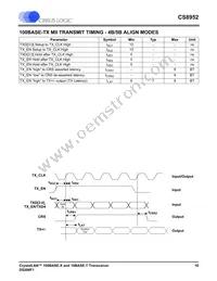 CS8952-IQZR Datasheet Page 10