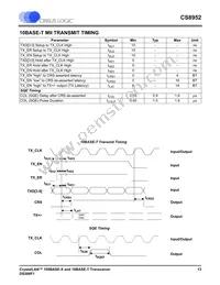 CS8952-IQZR Datasheet Page 13