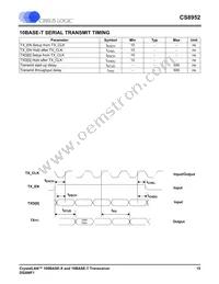 CS8952-IQZR Datasheet Page 15