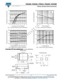 CSA2M-E3/H Datasheet Page 3
