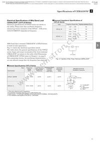 CSBLA640KEC8-B0 Datasheet Page 17