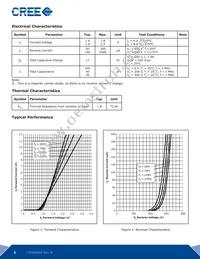 CSD06060G Datasheet Page 2