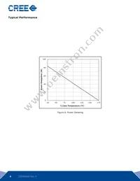 CSD06060G Datasheet Page 4