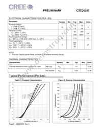 CSD20030D Datasheet Page 2