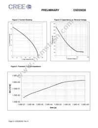 CSD20030D Datasheet Page 3