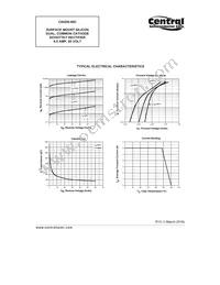 CSHD6-60C TR13 Datasheet Page 3