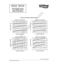 CSHDD16-200C TR13 Datasheet Page 3