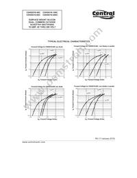 CSHDD16-200C TR13 Datasheet Page 4