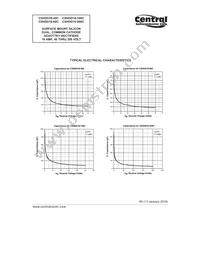 CSHDD16-200C TR13 Datasheet Page 6