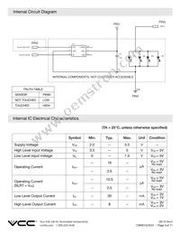 CSMS15CIC01 Datasheet Page 4