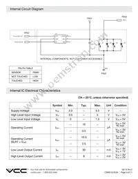 CSMS15CIC04 Datasheet Page 4