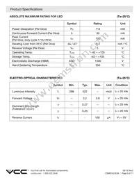 CSMS15CIC04 Datasheet Page 5