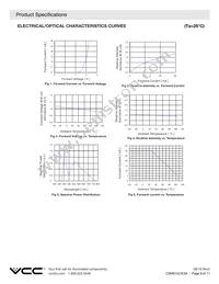 CSMS15CIC04 Datasheet Page 6