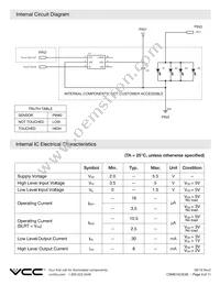 CSMS15CIC05 Datasheet Page 4