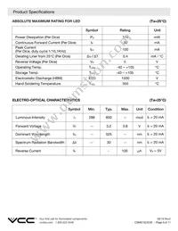 CSMS15CIC05 Datasheet Page 5