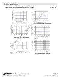 CSMS15CIC05 Datasheet Page 6