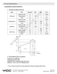 CSMS15CIC05 Datasheet Page 8