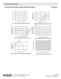 CSMS15CIC06 Datasheet Page 6