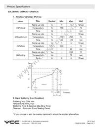 CSMS15CIC06 Datasheet Page 8