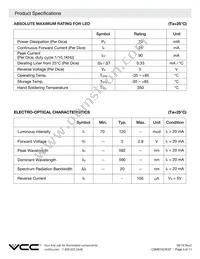 CSMS15CIC07 Datasheet Page 5