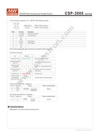 CSP-3000-400 Datasheet Page 10