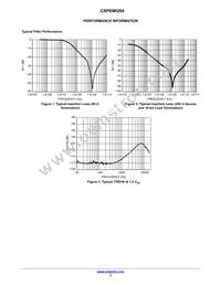 CSPEMI204FCTAG Datasheet Page 3