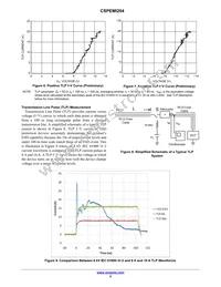 CSPEMI204FCTAG Datasheet Page 5