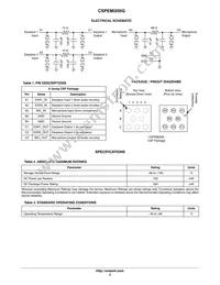 CSPEMI205G Datasheet Page 2