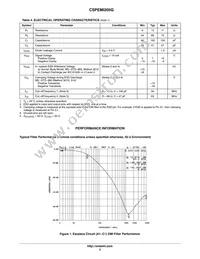 CSPEMI205G Datasheet Page 3