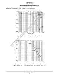 CSPEMI306AG Datasheet Page 6