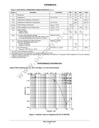 CSPEMI307AG Datasheet Page 3