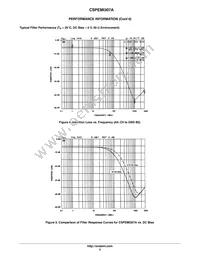 CSPEMI307AG Datasheet Page 5