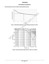 CSPESD304G-HST Datasheet Page 3